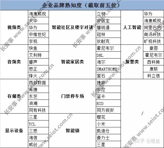 河南安防及智能化工程市場調研報告