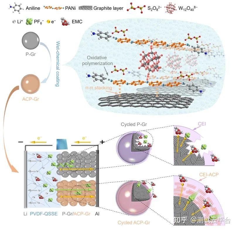 电池集锦王大伟余桂华侴术雷李驰麟逯乐慧成果