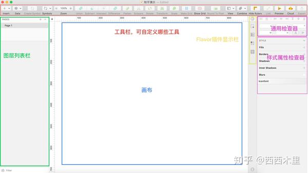Sketch背景与界面介绍- 知乎