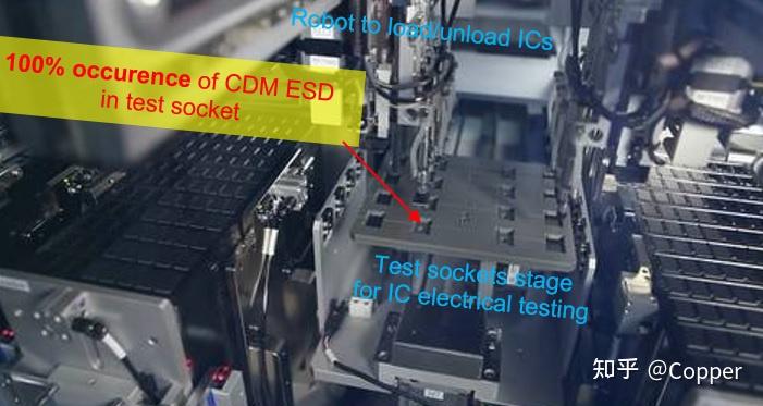 芯片封測工廠中自動化測試設備中的靜電cdmesd導致的芯片電性失效簡介