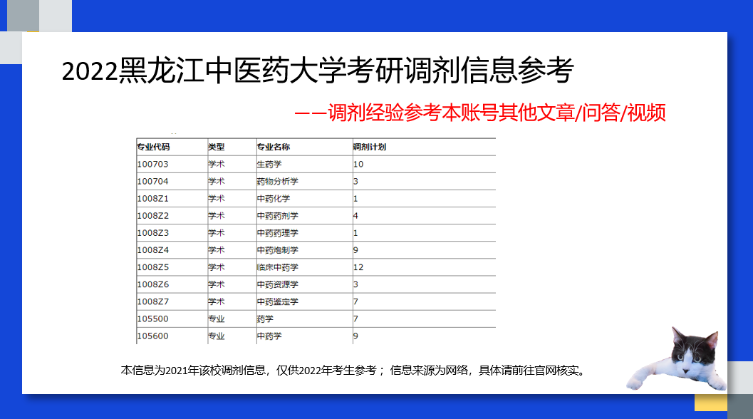 黑龍江中醫藥大學研究生考研調劑信息藥學考研調劑信息中藥學考研調劑