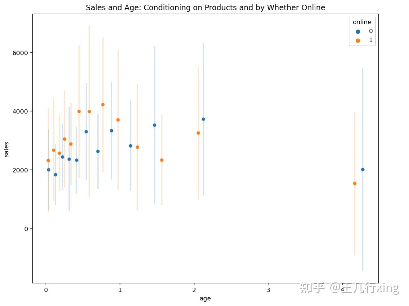 Python Binsreg binscatter python binsreg binscatter