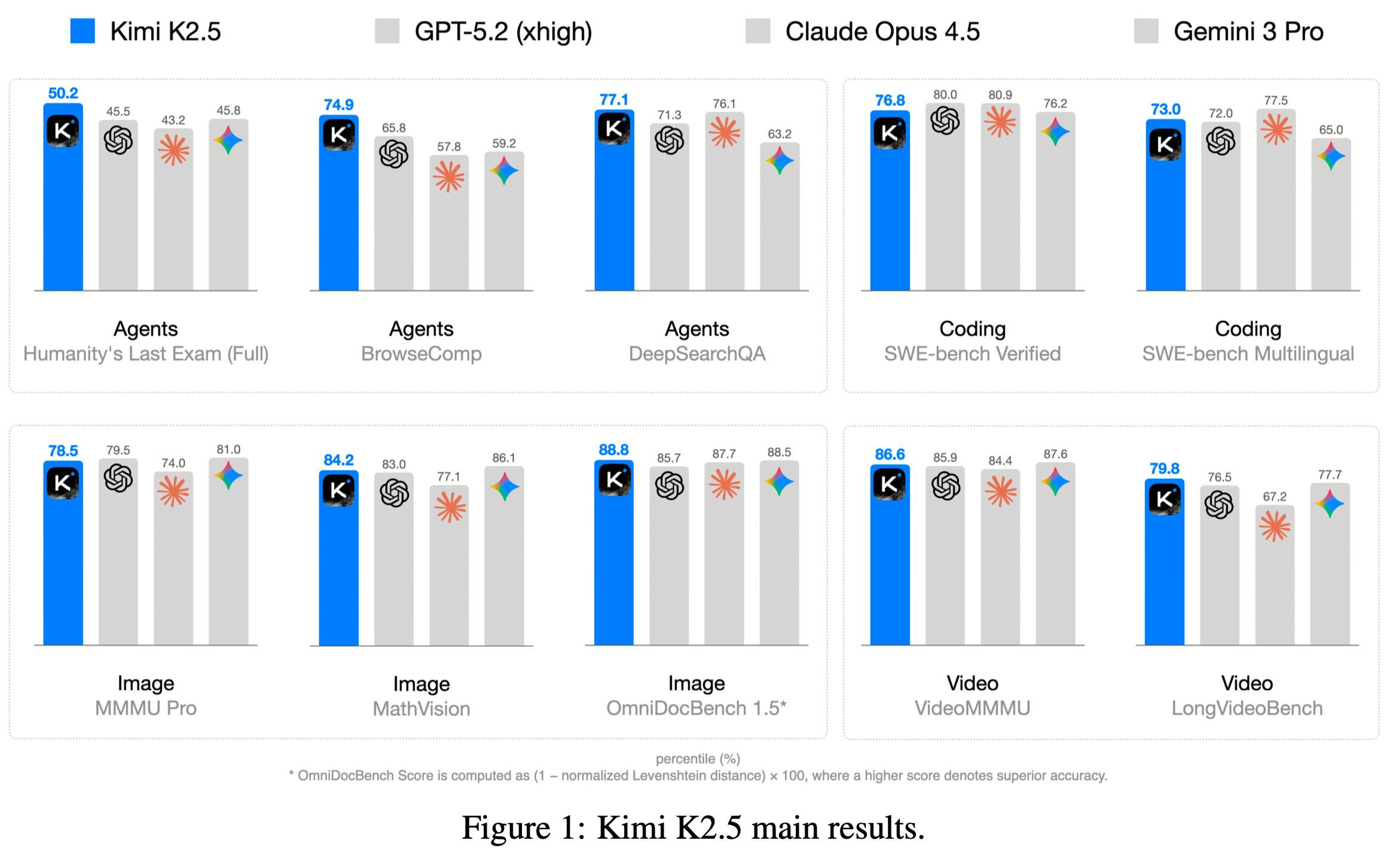 Kimi K2.5: Visual Agentic Intelligence || 原生多模态融合与 Agent Swarm 并行架构如何重塑 ...