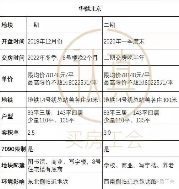 你们爱的限竞红盘一个个卖完了！接棒的是纯商品房 - 知乎