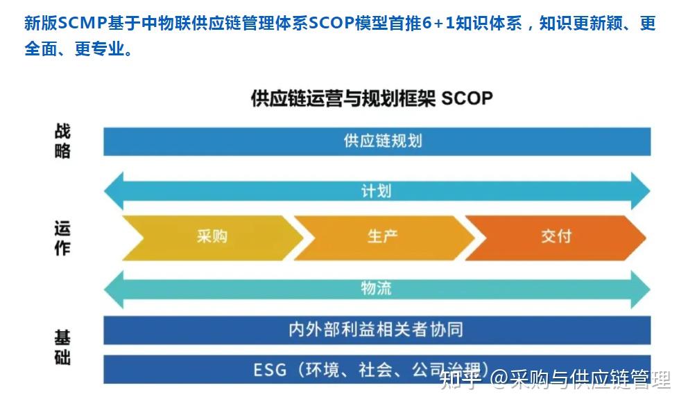 听劝！2025年别轻易考SCMP - 知乎
