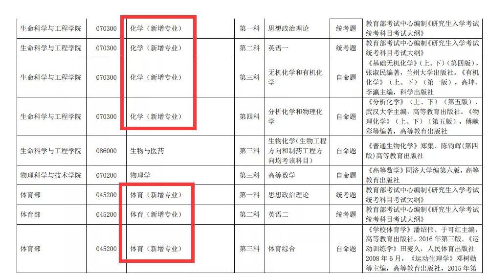 考研撿漏這些985211院校的專業今年第一次招生