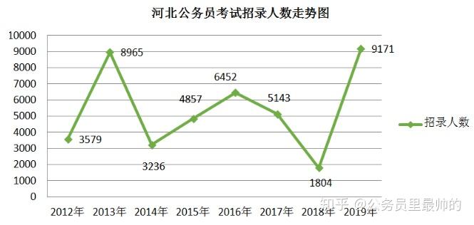 河北省gdp啥时候公布_河北省县级市gdp排名(3)