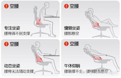 天我　椅子上部分 恒林逆袭者】单品讲解（500元撑腰感十足的人体工学椅） 知乎 - その他