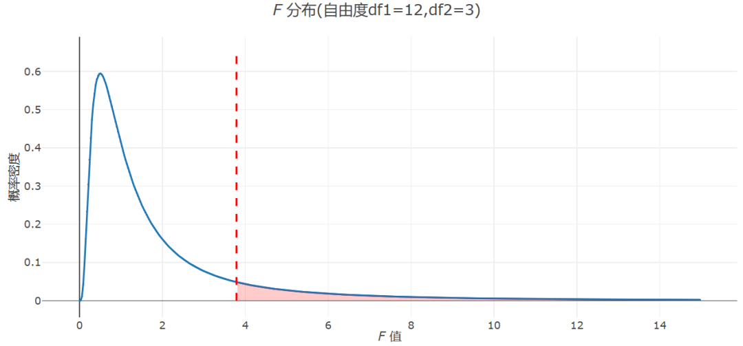 科研论文 | 40种常用统计图分类汇总 - 知乎