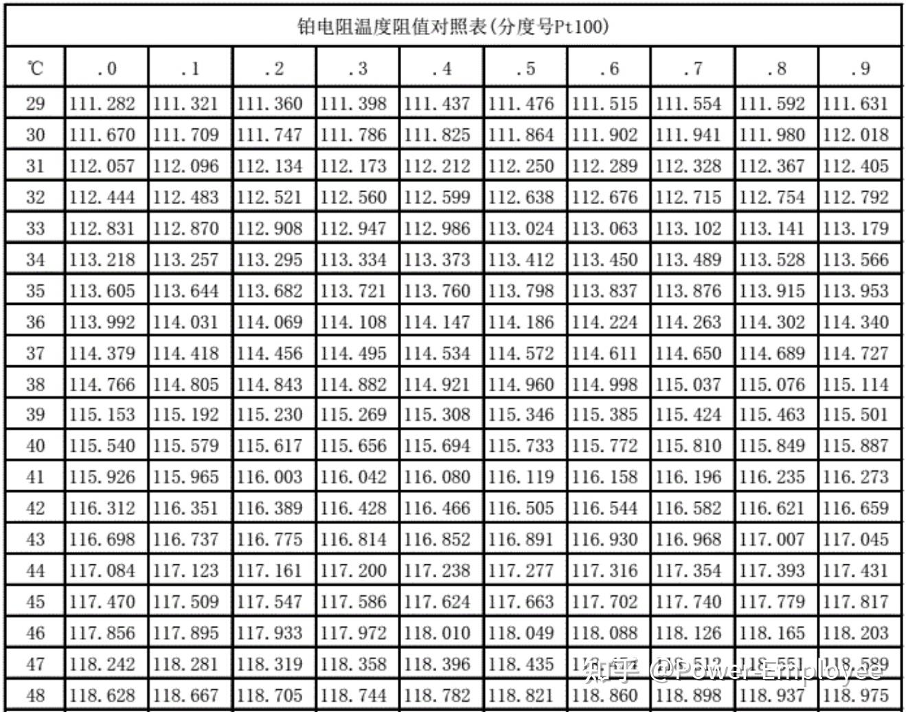 如何精准分析PT100温度阻值关系？ - 知乎
