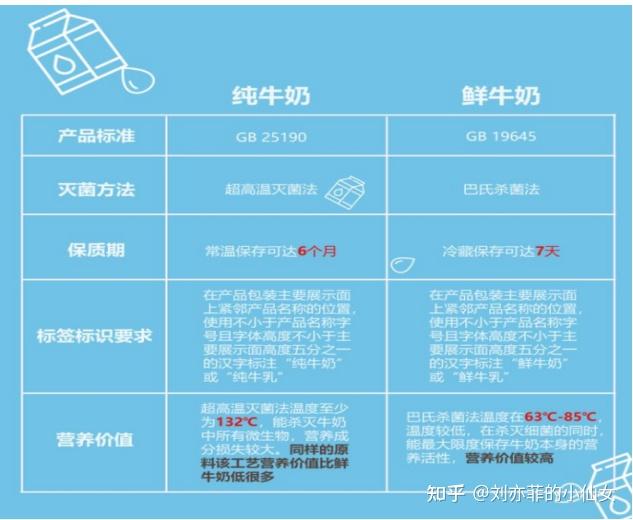 坚持喝牛奶的好处