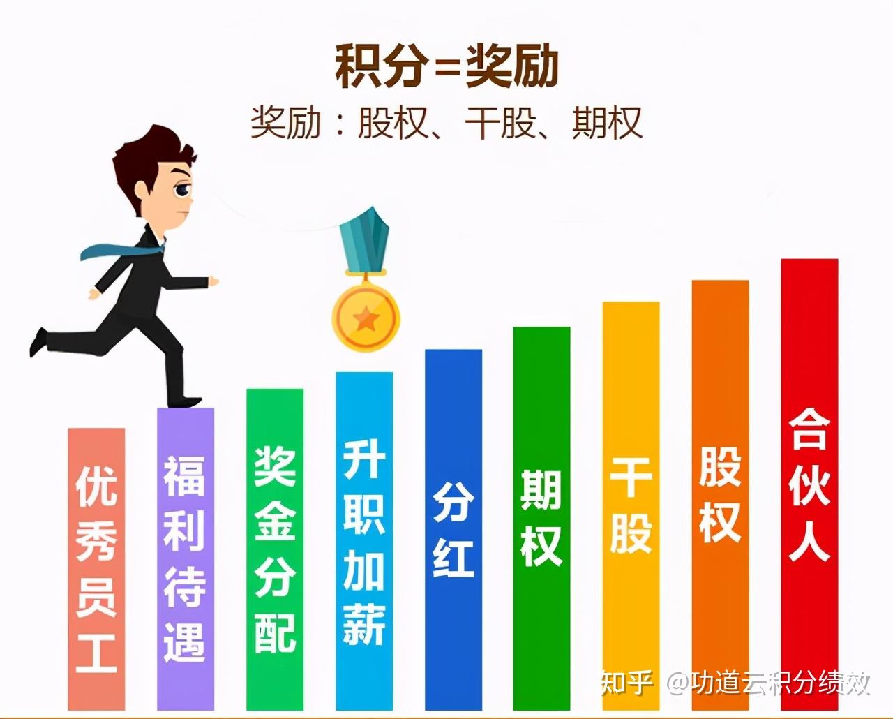管理中的七大浪费，比精益生产七大浪费更严重 - 知乎