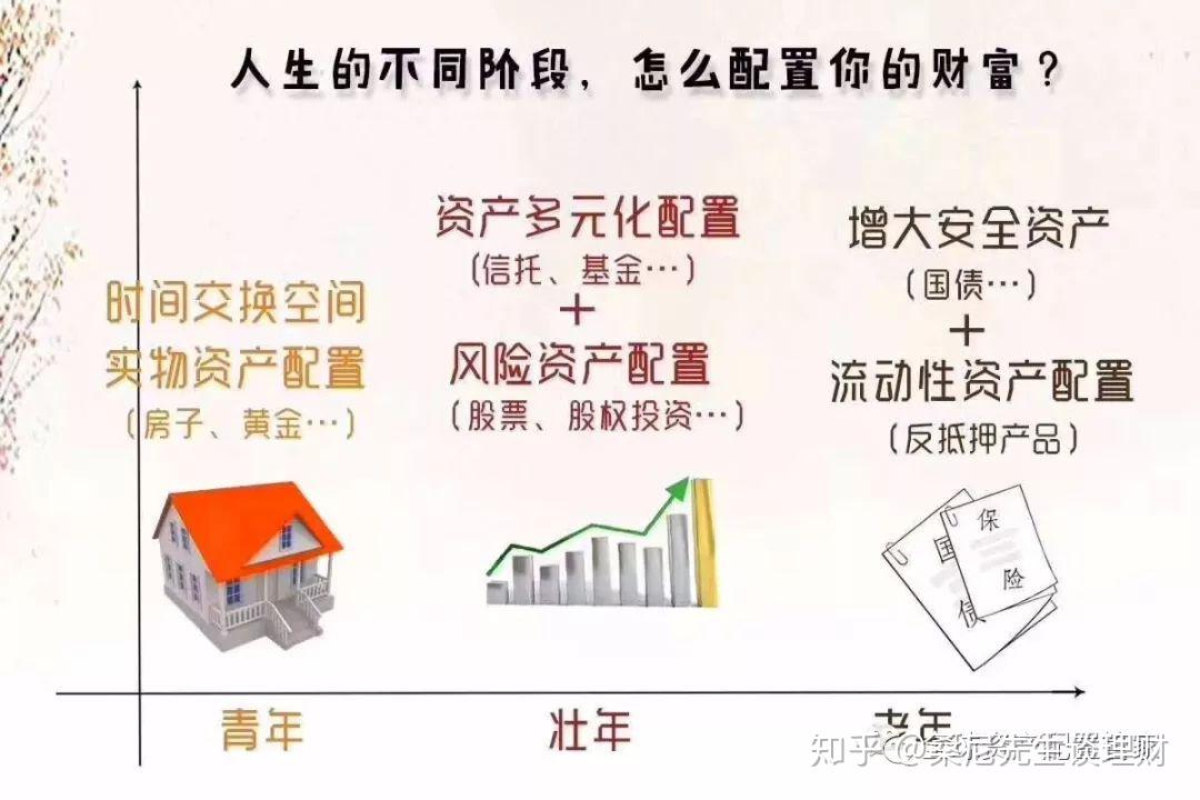 3分钟读懂5大理财黄金公式