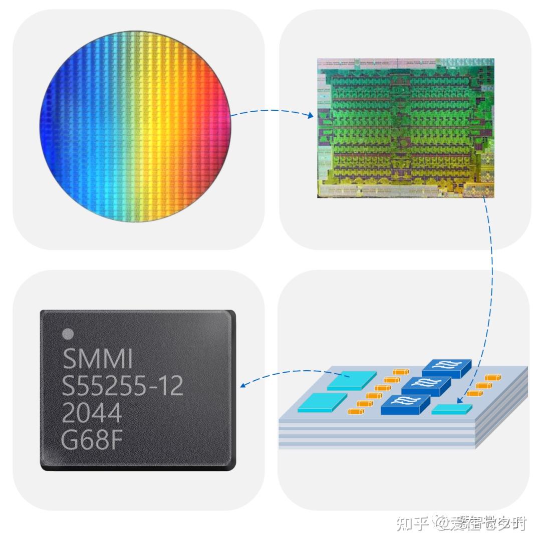 一片晶圆(Wafer)有多大?可以切出多少芯片?怎么便捷地计算? - 知乎