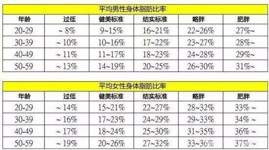 (2023年)體脂秤評測|推薦,體脂秤哪個牌子好?