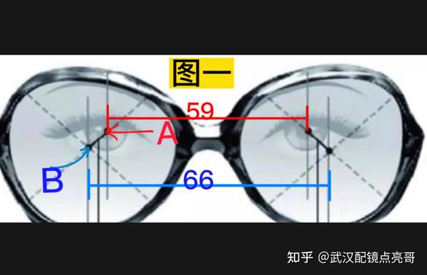 度数一直加深的原因找到了!可能跟它有关! - 知乎