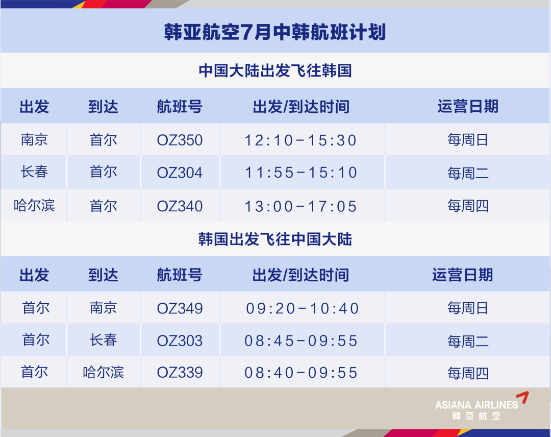 共计21条,具体航班计划如下:厦航国航深圳航空新加坡航空韩亚航空