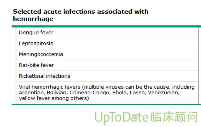 表 6●节肢动物叮咬所致皮肤病变包括蝇蛆病和潜蚤病(表 7).