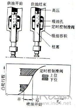 油泵原理图中的SLLG什么意思_车上显示油泵什么意思(2)