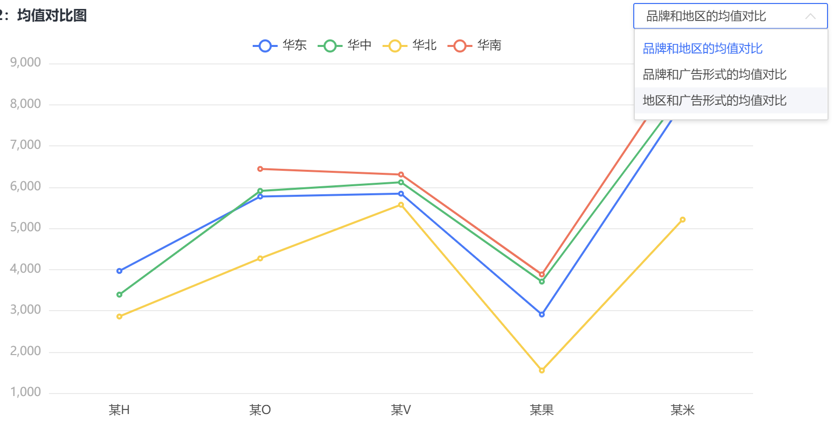 SPSS之方差分析全流程总结(单因素vs多因素+事后多重比较) - 知乎