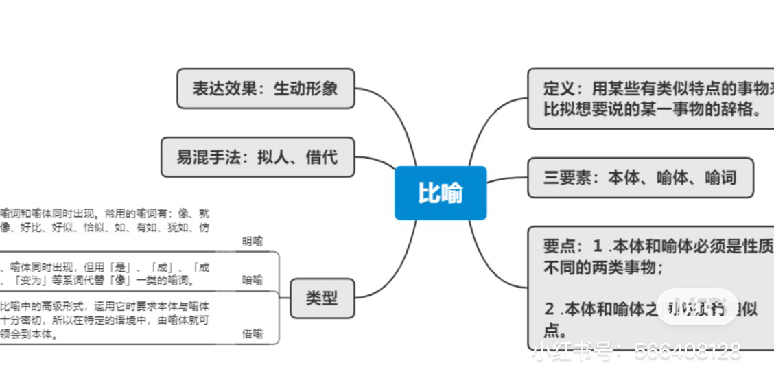 初中语文知识体系之修辞手法——比喻 - 知乎