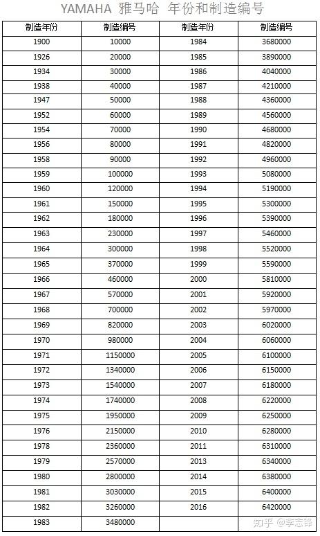 雅马哈钢琴年份表图片