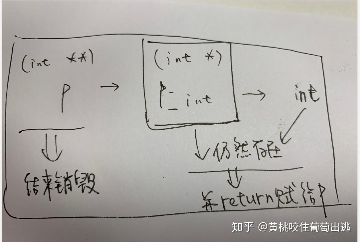 malloc函数的实现机制是什么？