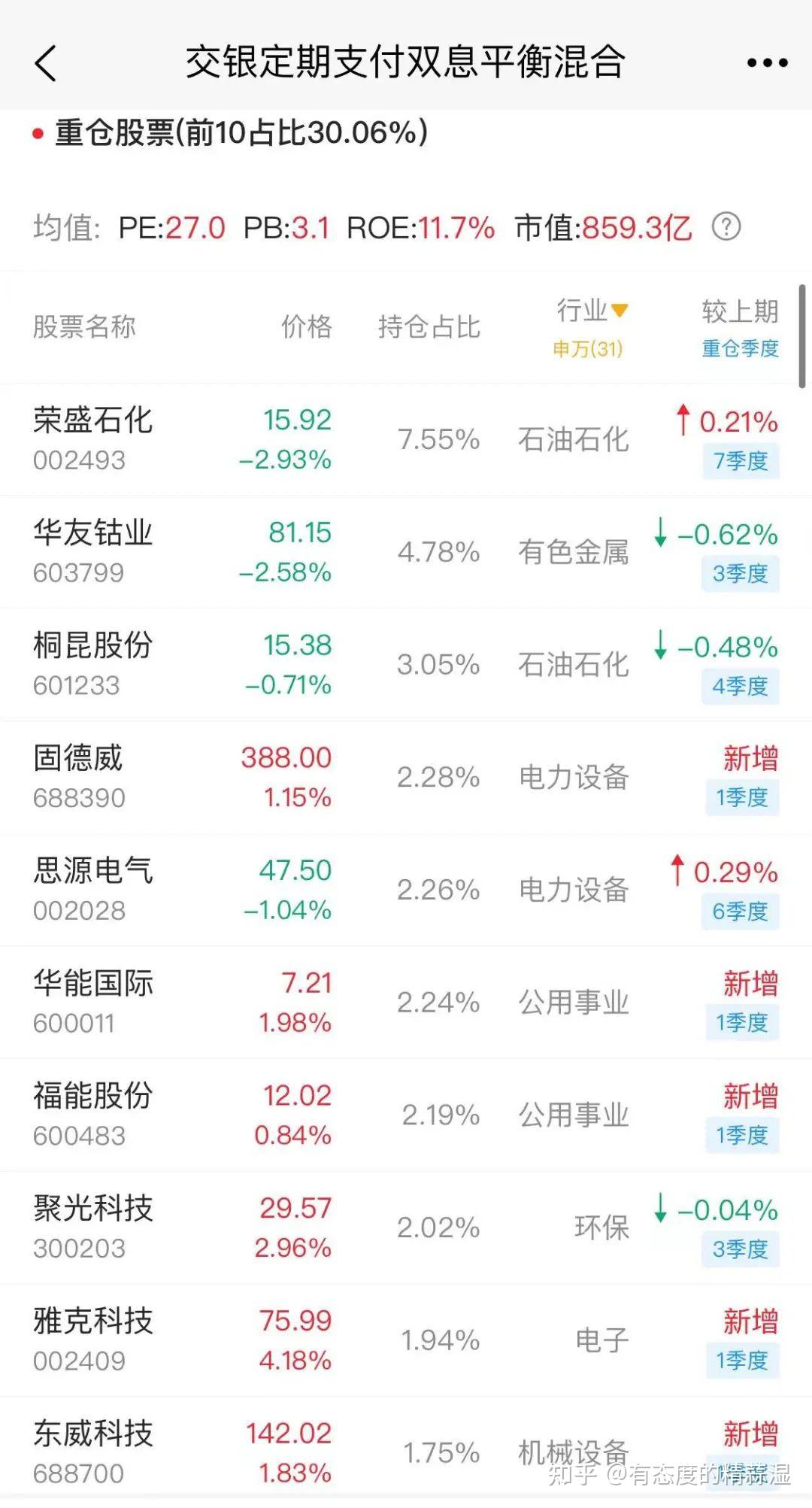 交银杨浩:投资搞到抑郁,重仓股卖飞后暴涨4倍