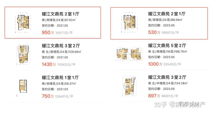 杭州,楼市危机! - 知乎