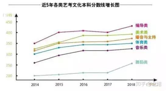 艺术生如何高考_舞蹈生艺术实践_袁运生作品艺术特色