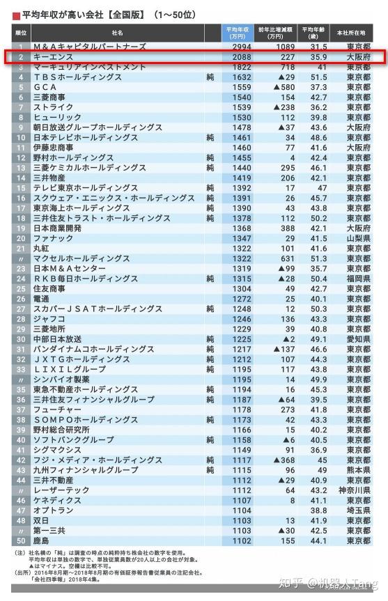 强悍 平均年薪133万 三亲以内家属不得应聘 全网搜