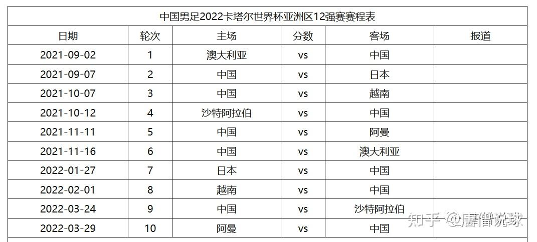 比赛,而在此前亚足联宣布40强赛将全部在2021年上半年结束,那么国足