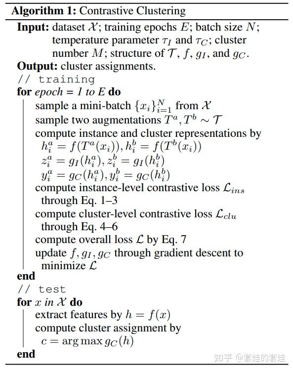 【Deep Clustering】Contrastive Clustering - 知乎