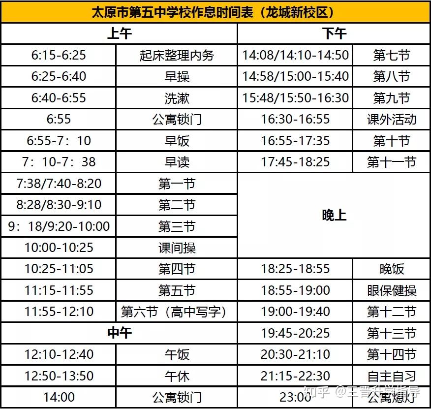 太原五中龙城新校区正式投入使用,新校区占地200亩,位于龙城南街以南