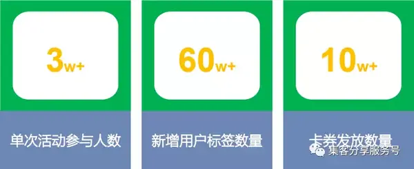 集客案例 微信与电商结合 迅速提高转化 知乎