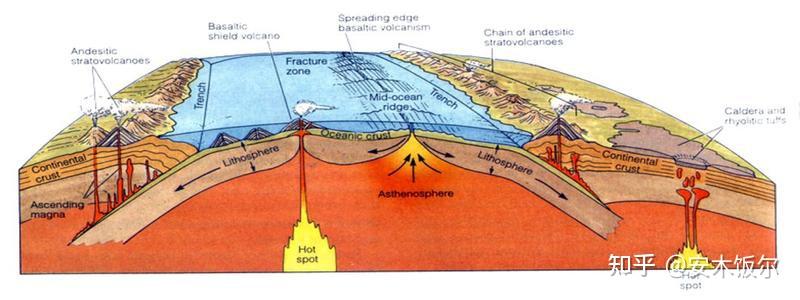 断裂构造:节理断层不一样