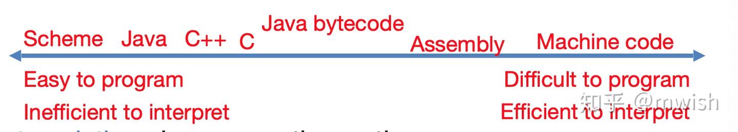 CALL 、libc++、libc - 知乎