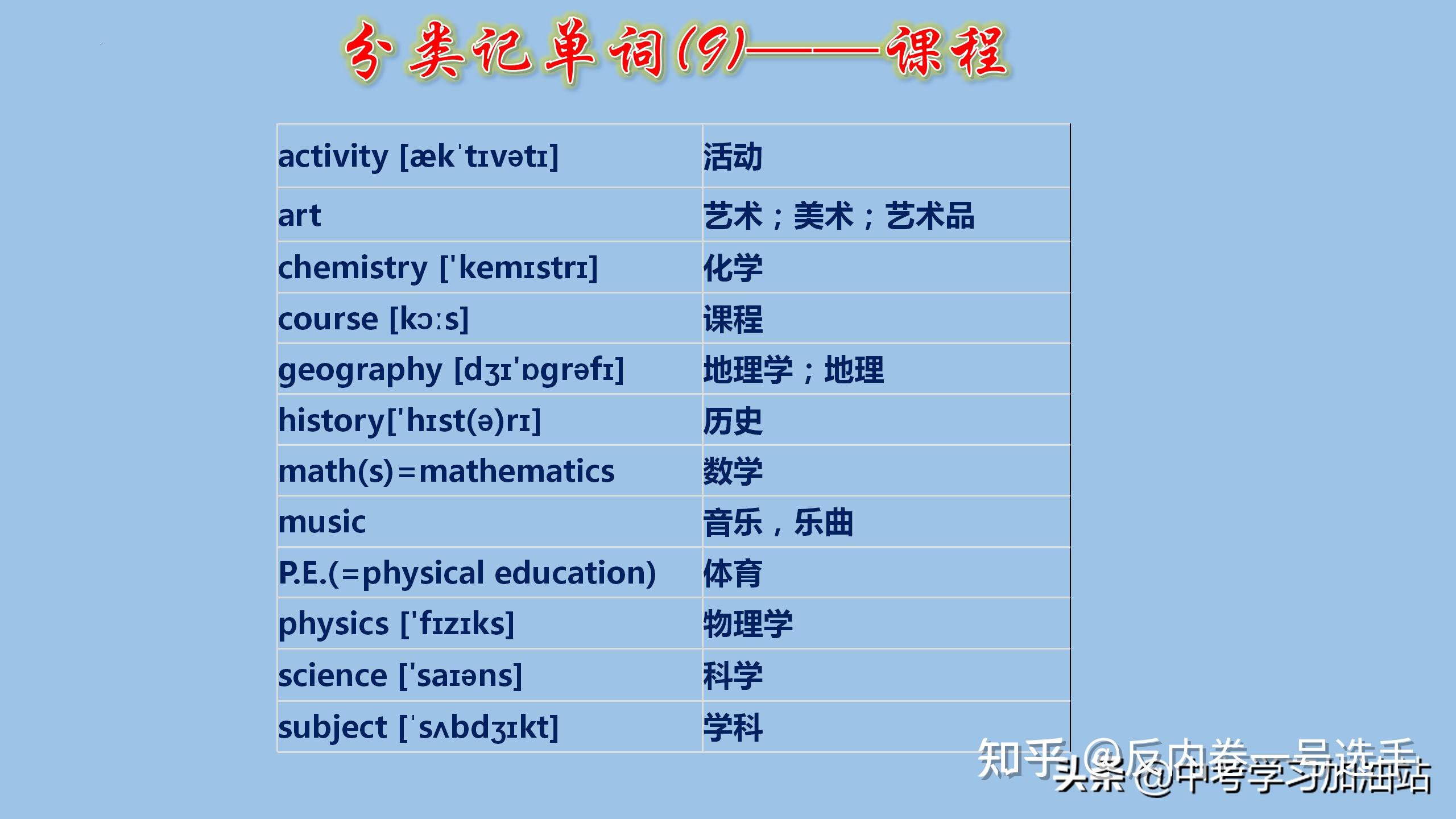 也是將這1600個詞彙做好了分類,每天1張表,30天輕鬆搞定初中英語單詞