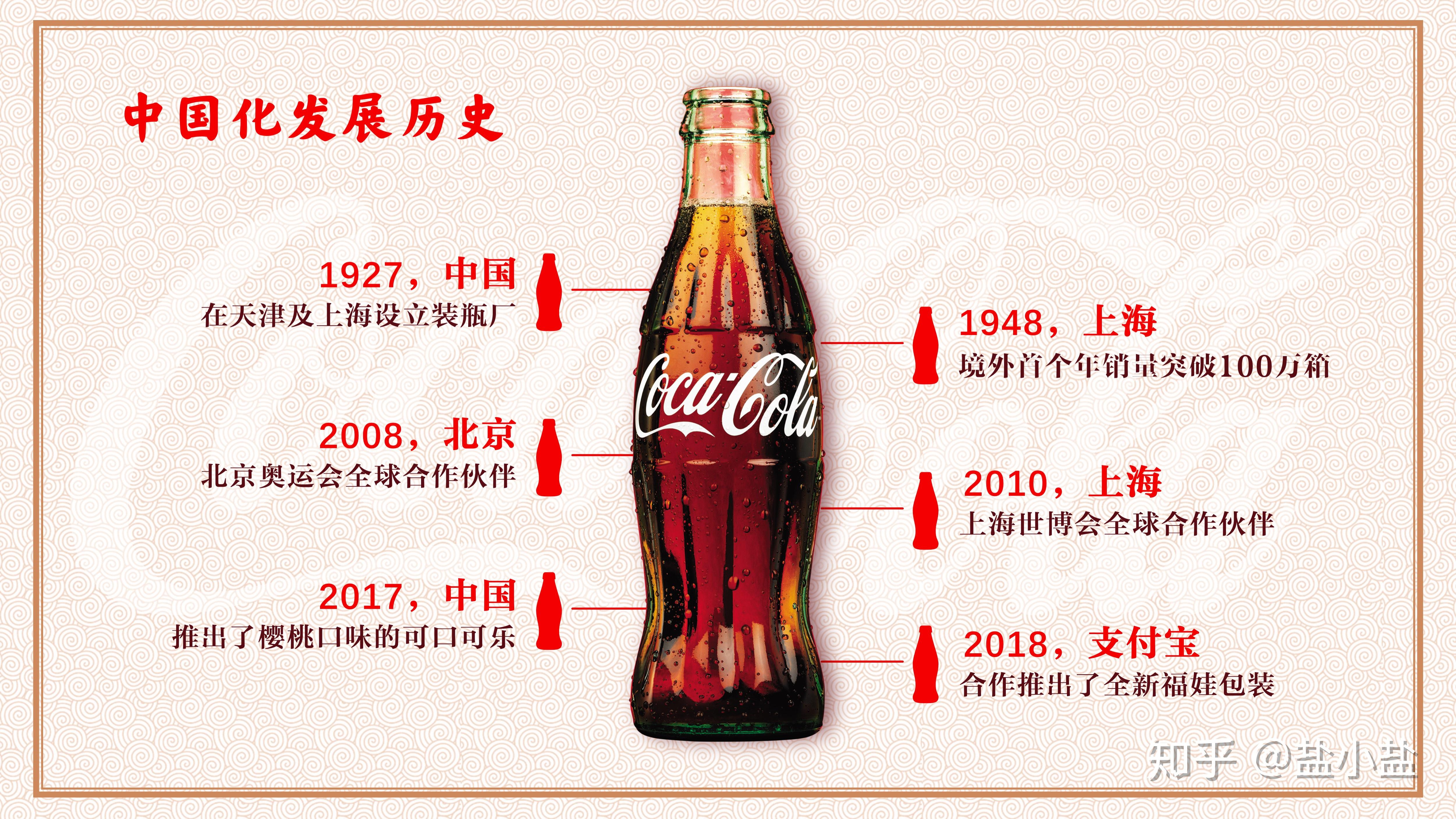 可口可乐中国化介绍工作汇报商务ppt模板 肥宅快乐水