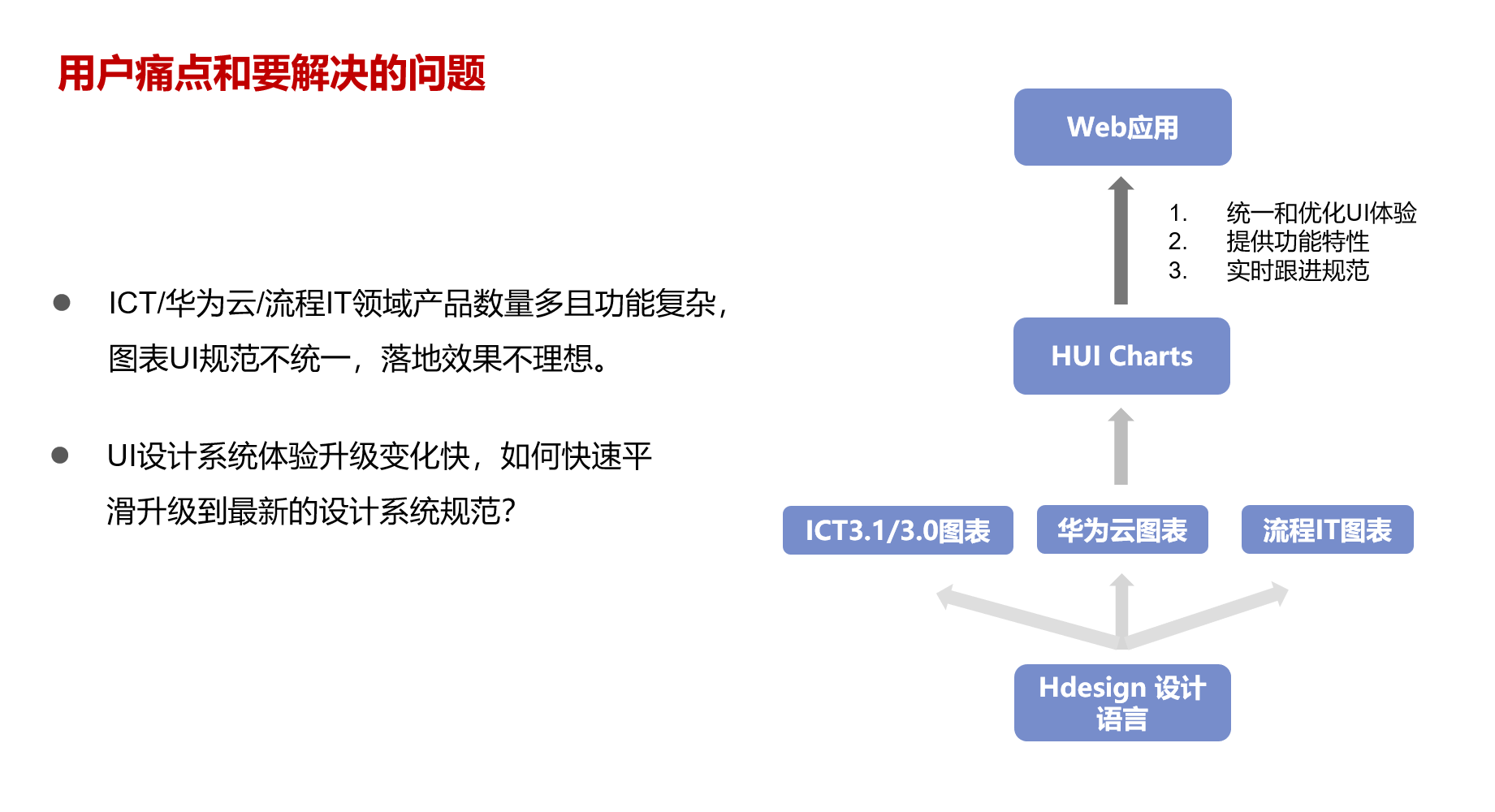 OpenTiny HUICharts開源釋出，帶你瞭解一個簡單、易上手的圖表元件庫