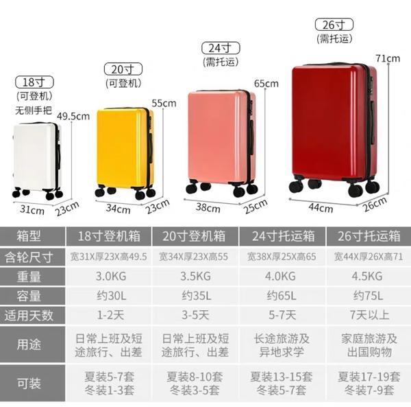 (2022年)行李箱什么牌子好,行李箱品牌推荐。 - 知乎