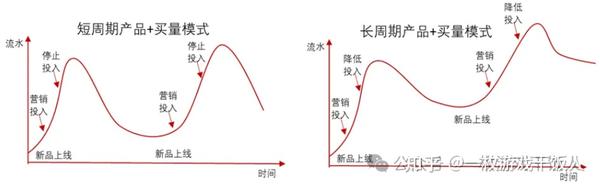 关于游戏买量（投放）解读