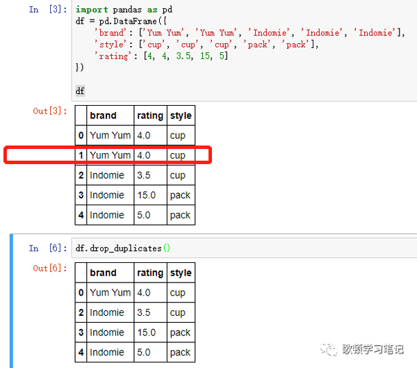 pandas-drop-duplicates-duplicated