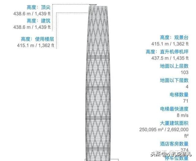 广州塔结构图片图片