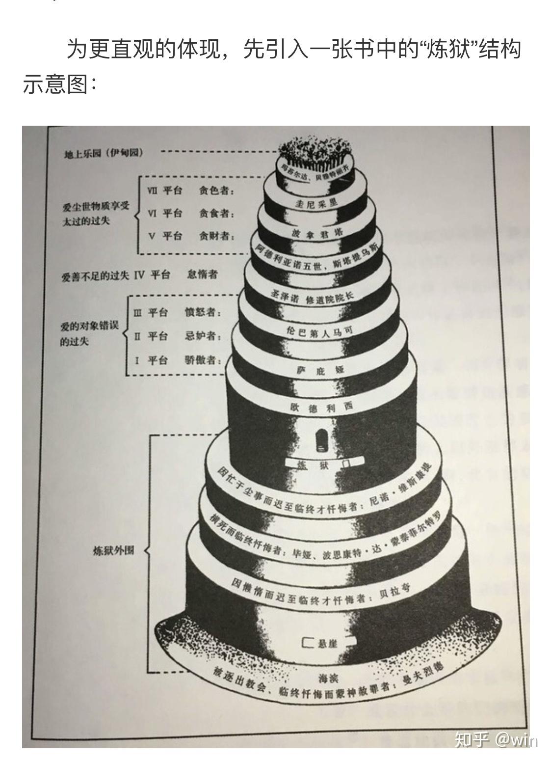 神曲三界结构图图片