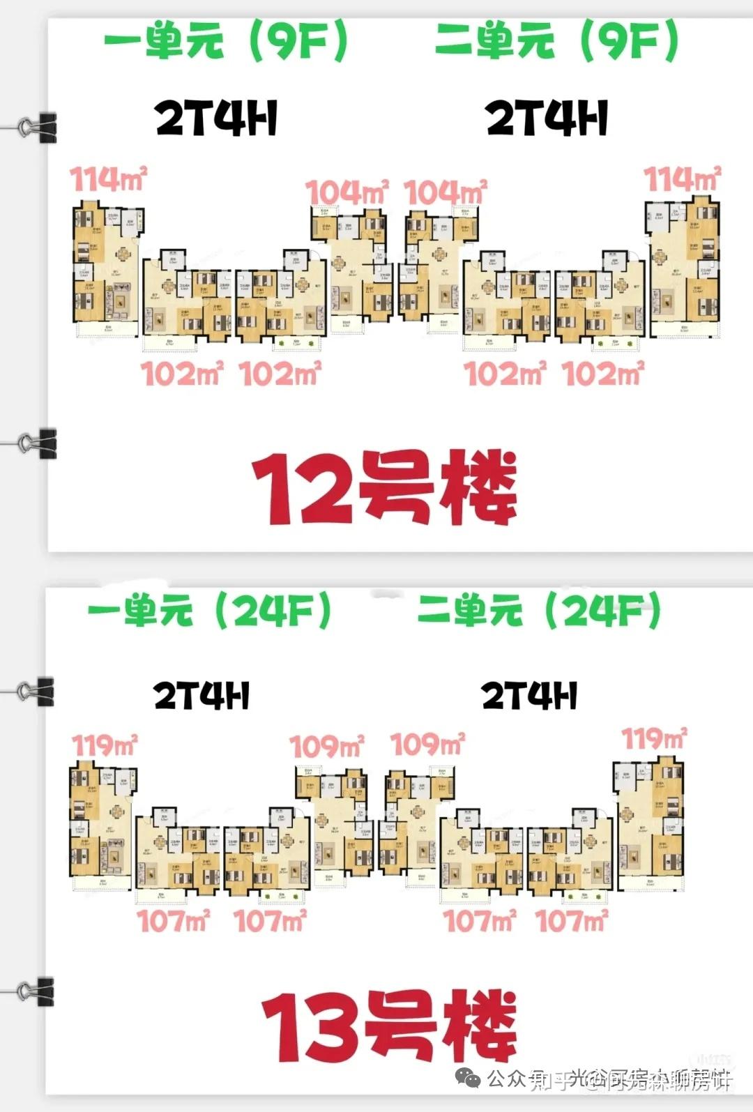 每天了解一个楼盘:中建星光城 - 知乎