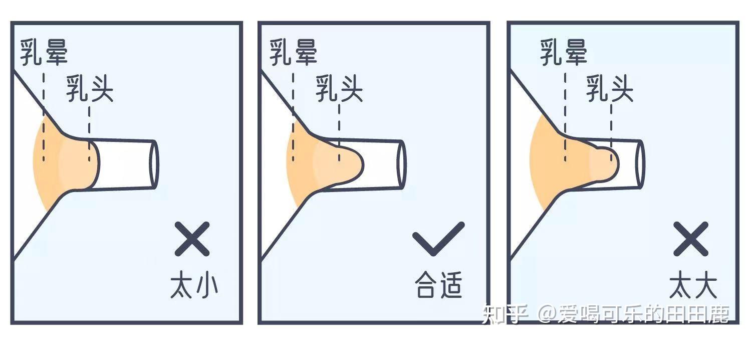 2022年吸奶器推荐吸奶器选购指南吸奶器单边好还是双边好电动好还是