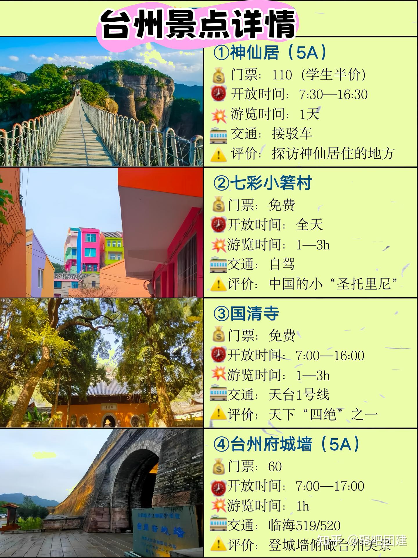 🔥打工人必冲!台州2天1夜团建攻略|HR直接抄作业 - 知乎