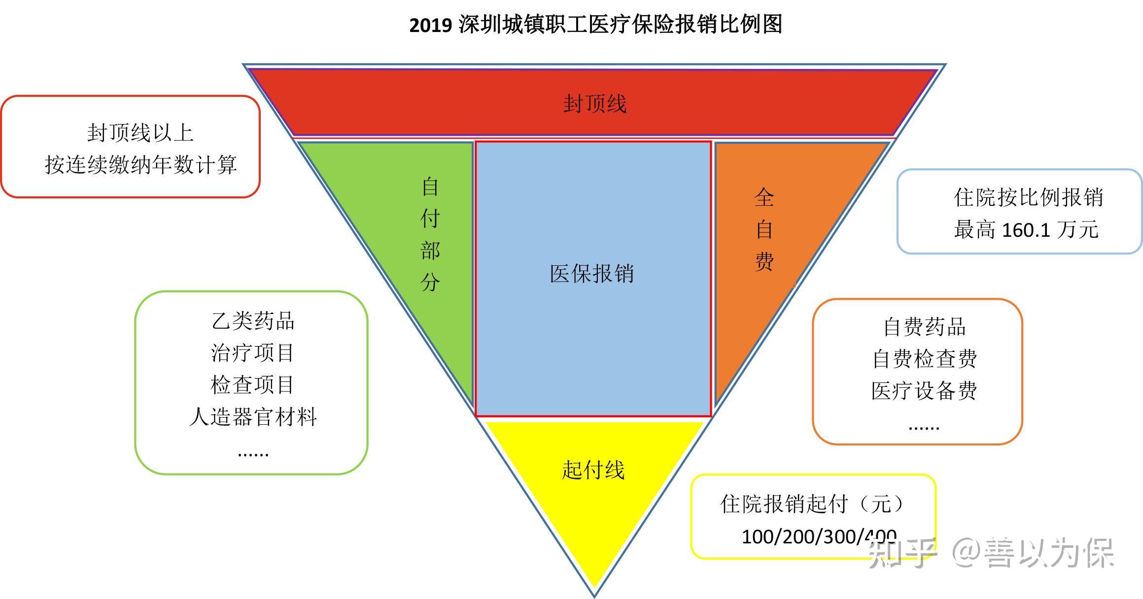 平安小玩童意外险