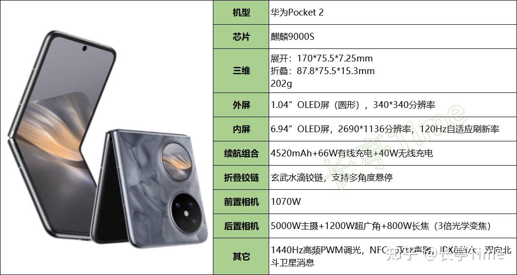 2024最建议买的华为手机（第二部分：机型梳理、不同需求对应机型建议）第二部分：机型梳理、不同需求对应机型建议